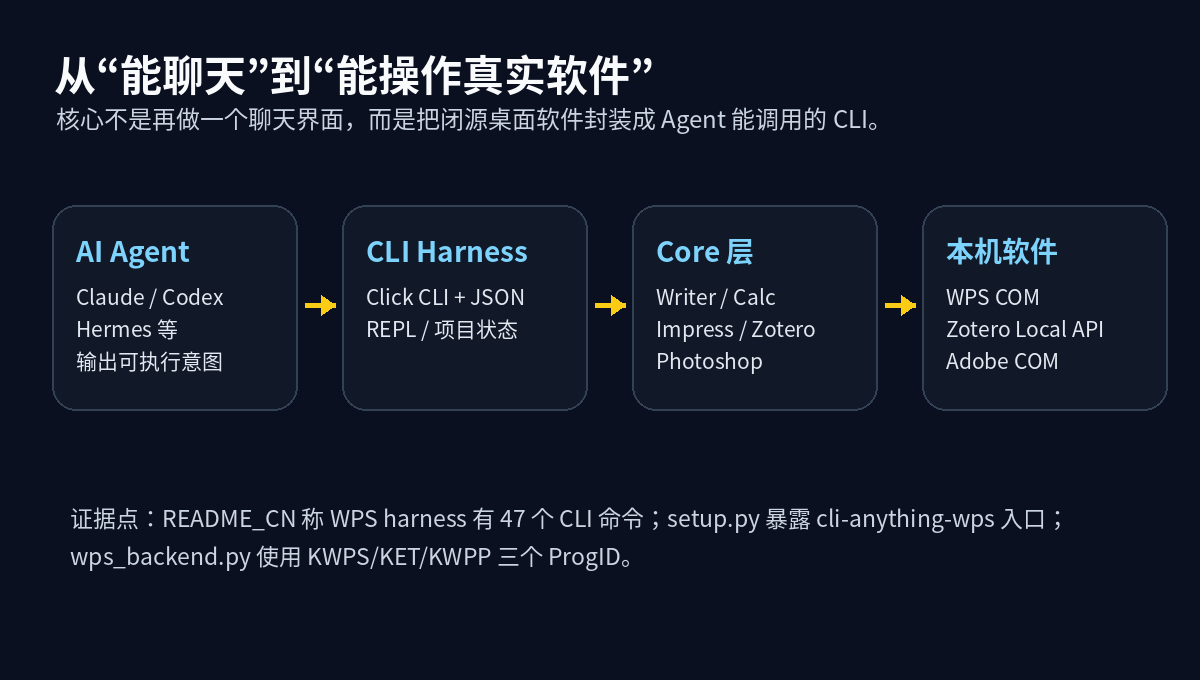从 Agent 到真实软件的控制链路