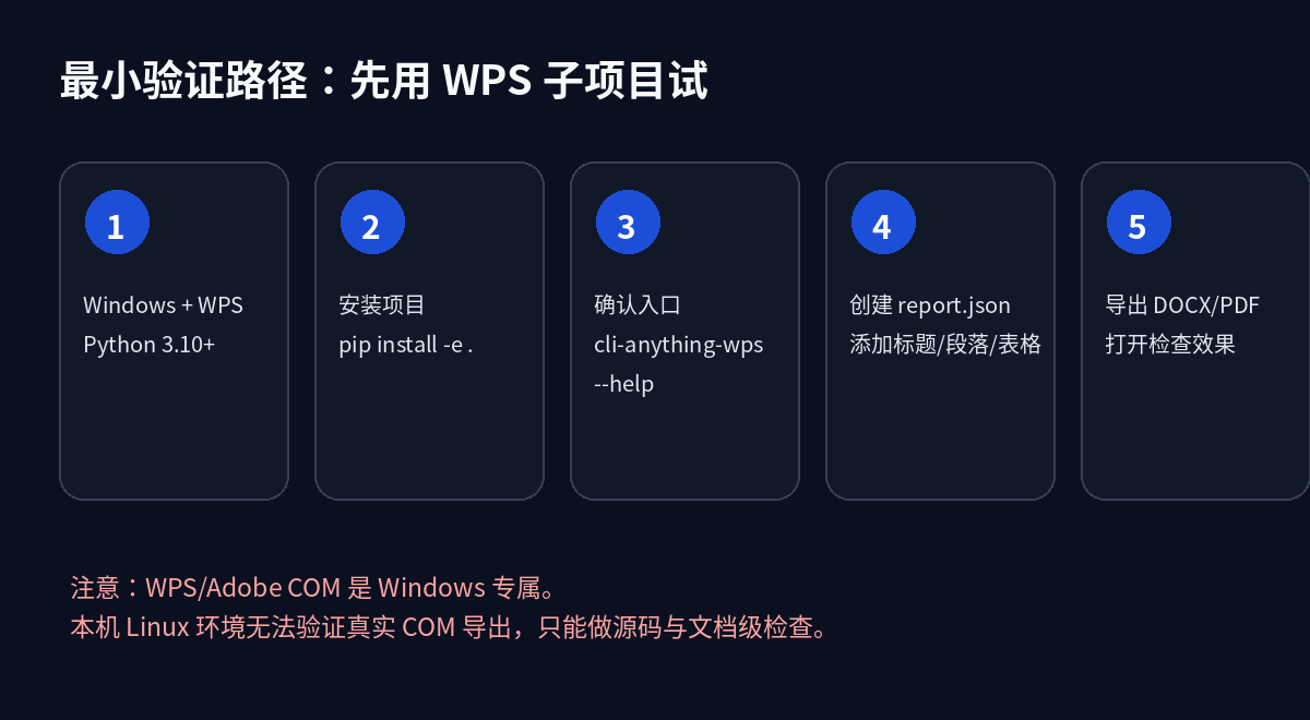 最小验证路径