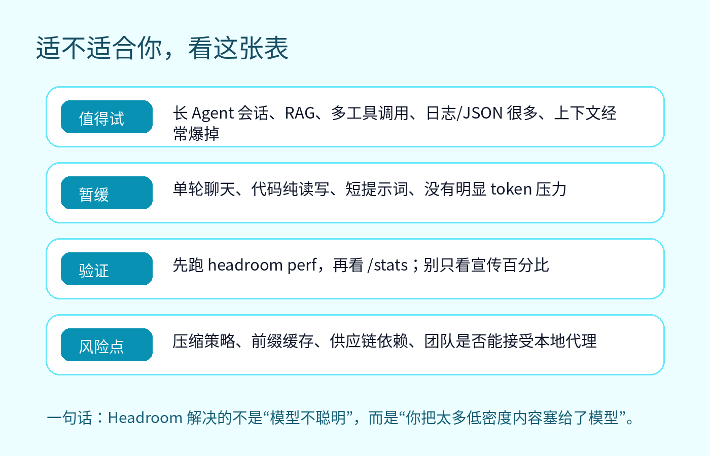 Headroom 适用场景检查表