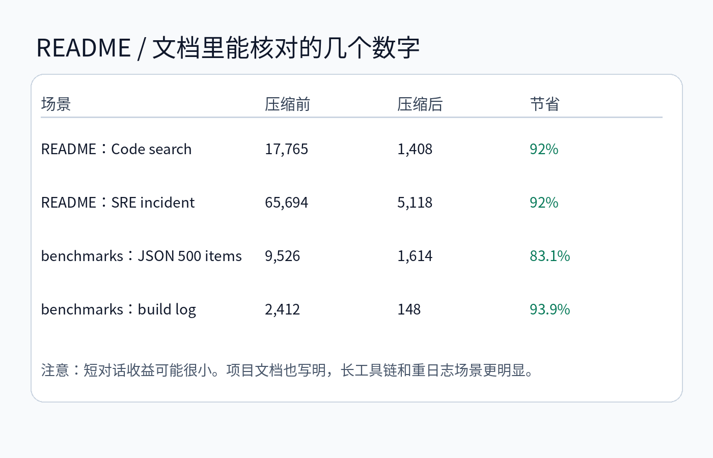 Headroom 文档中的可核对数字