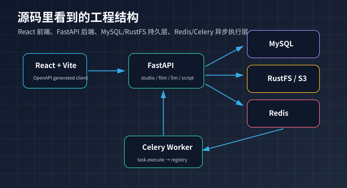 Jellyfish 工程结构