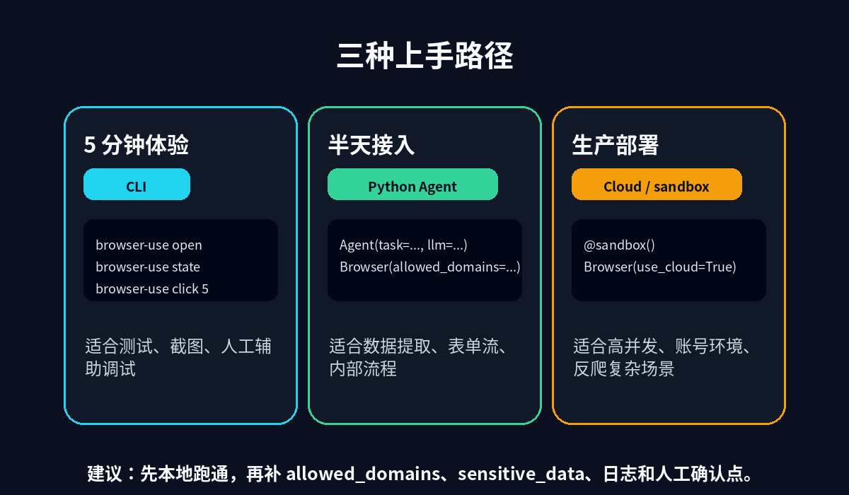 三种上手路径