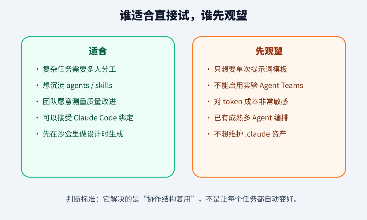 谁适合直接试,谁先观望