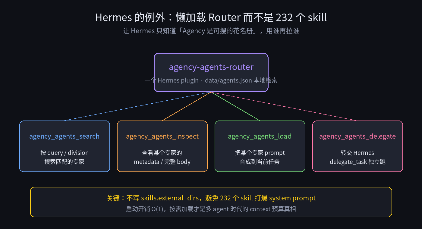 Hermes 懒加载 router 的四个入口