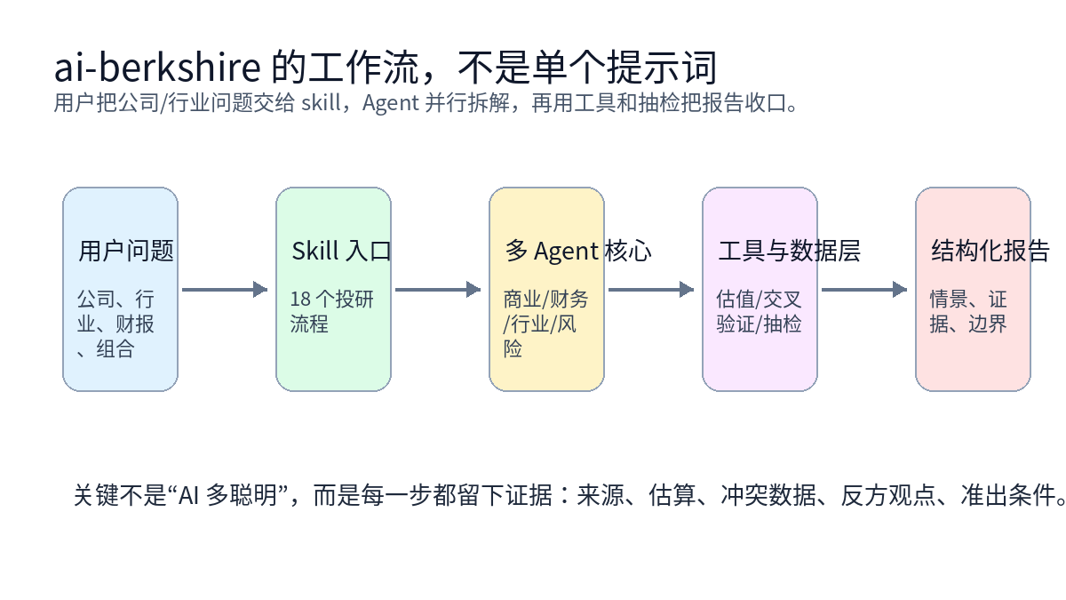 工作流框架
