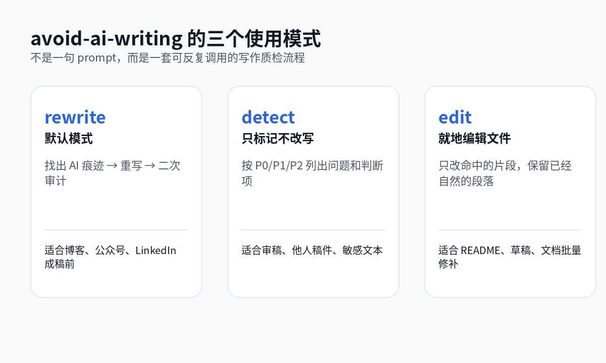 三个模式