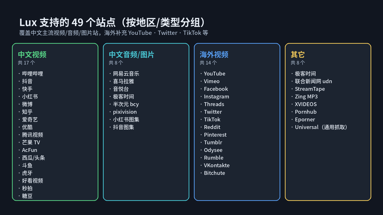 lux 支持的视频站点分类图