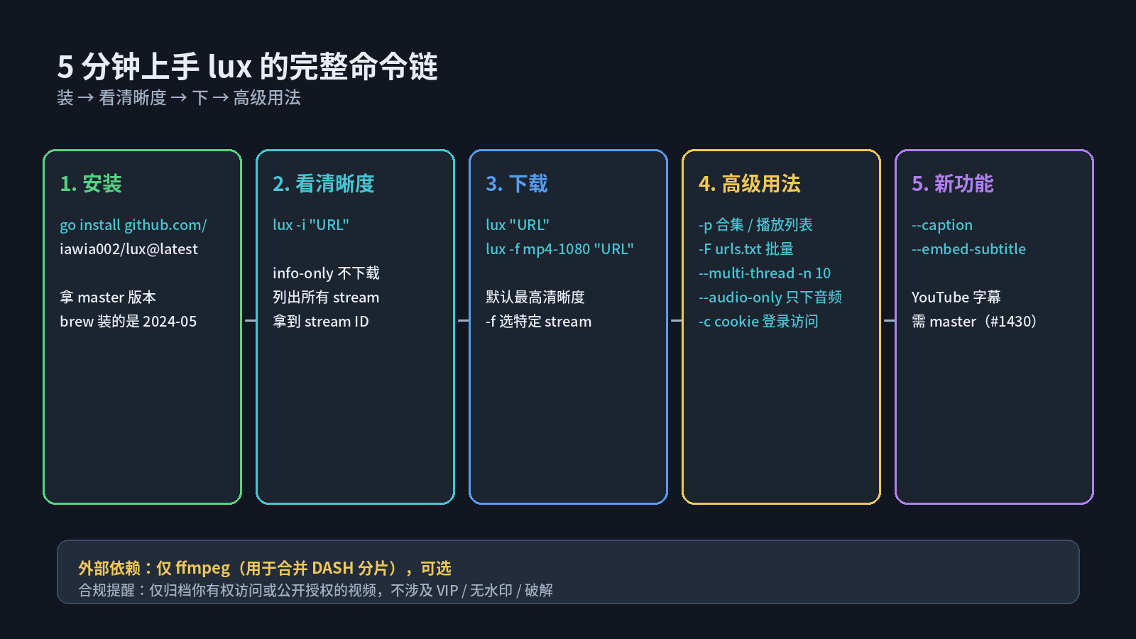 lux 命令使用流程图