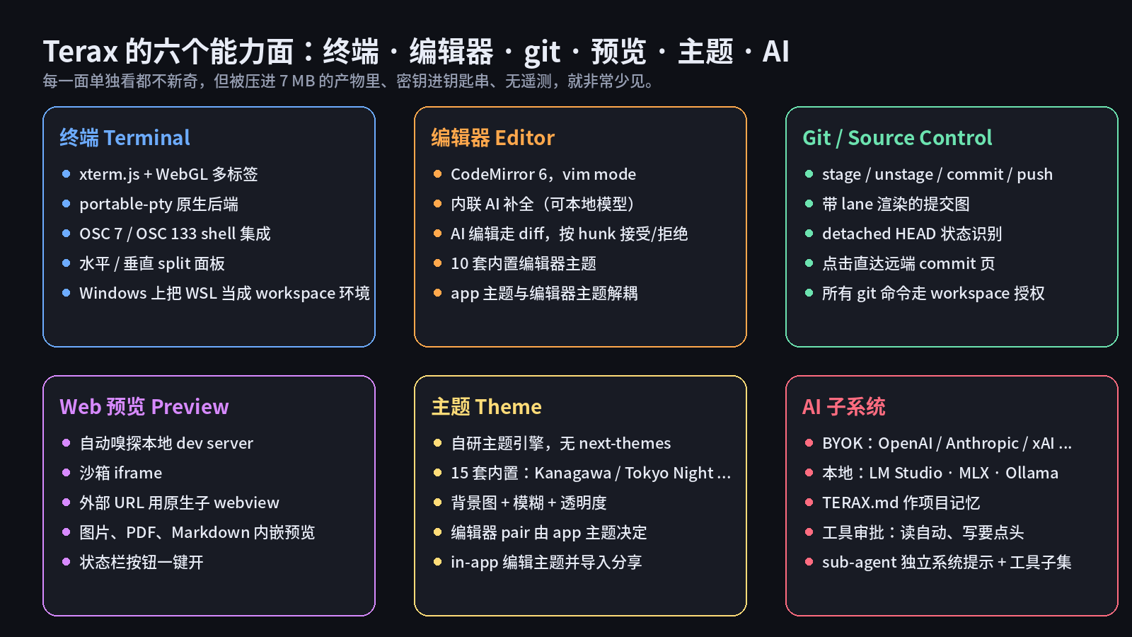六个能力面
